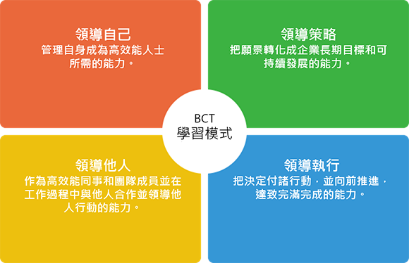 BCT學習模式